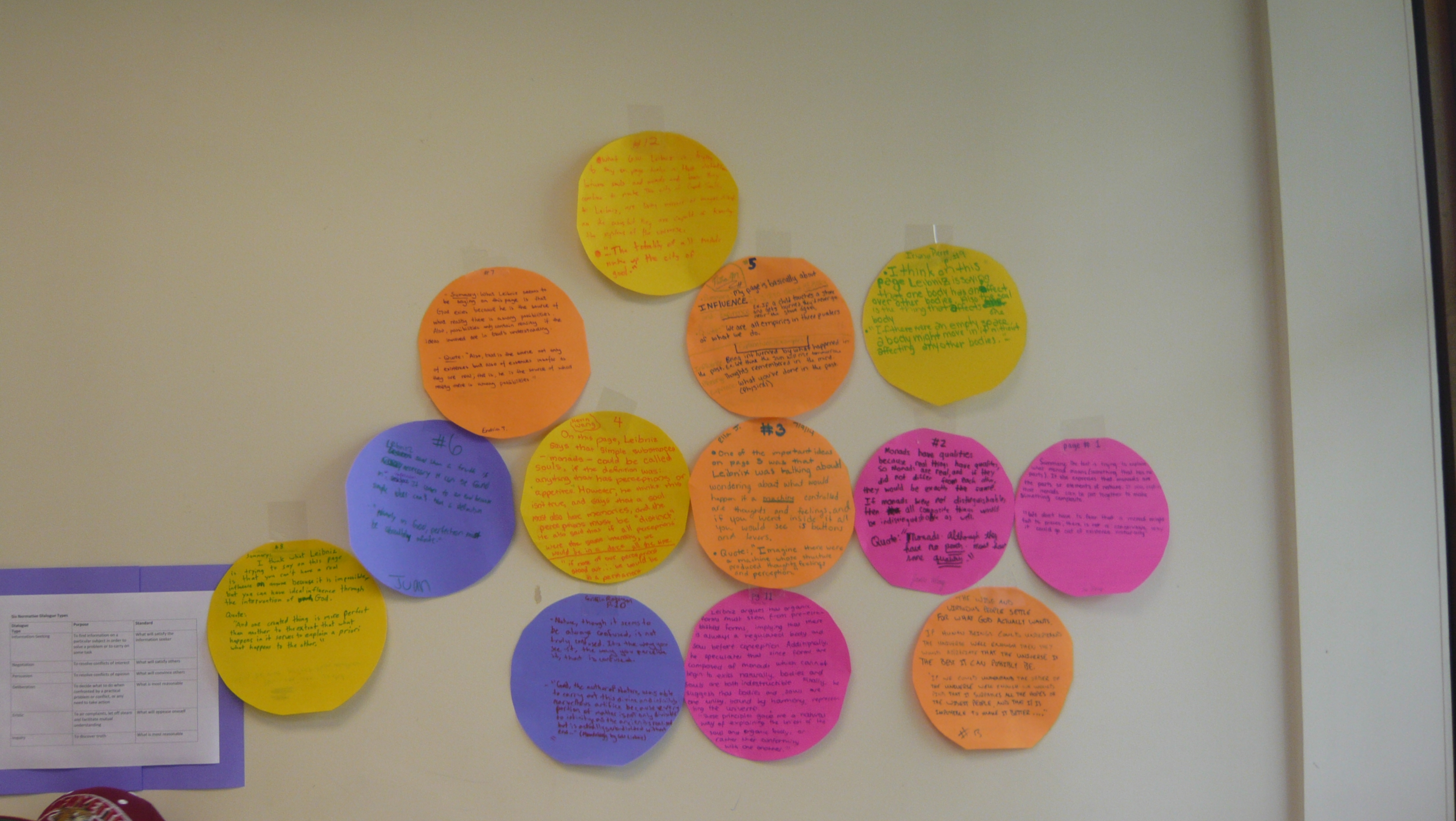 Photograph of a whitewall with colorful, circular sticky notes arranged in columns and rows. Each sticky note has writing on it.