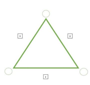 Triangle with x, y, z tabled on sides